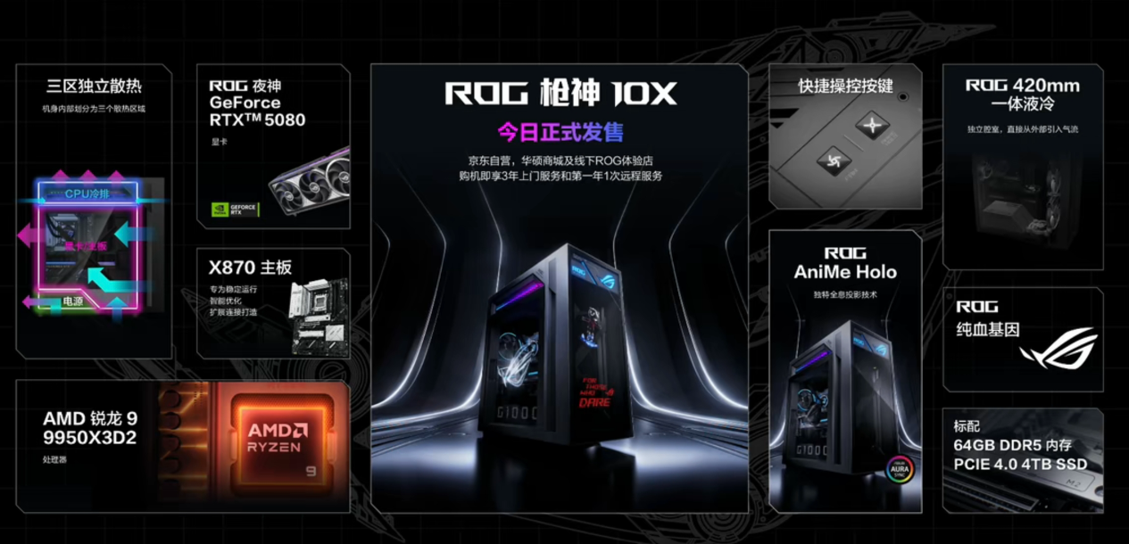 5999 元，ROG 首款内存来了